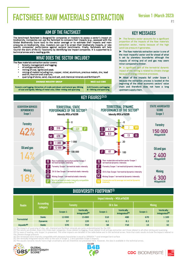 Fiche benchmark : Secteur Energie (draft)