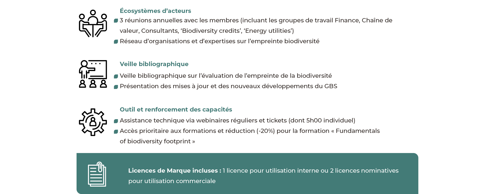 2024.05.01 Services associés au Club B4B+