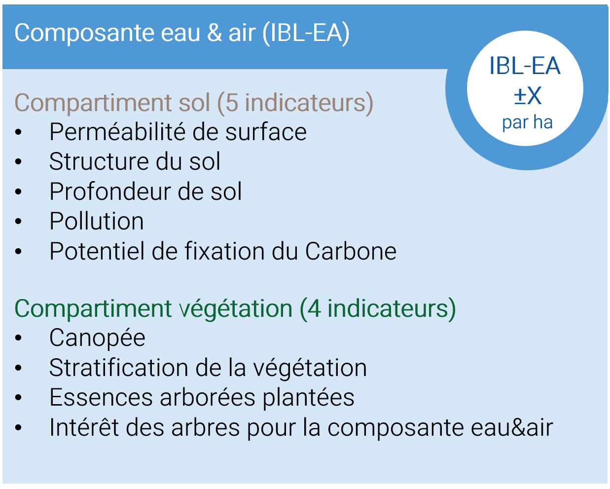 Composante eau & air (IBL-EA)