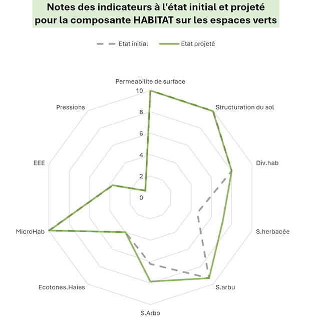 habitat espace verts