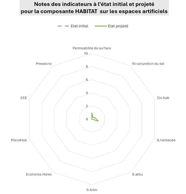 habitats espaces artificiels